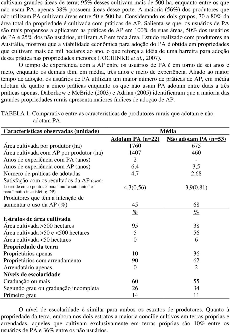 Salienta-se que, os usuários de PA são mais propensos a aplicarem as práticas de AP em 100% de suas áreas, 50% dos usuários de PA e 25% dos não usuários, utilizam AP em toda área.