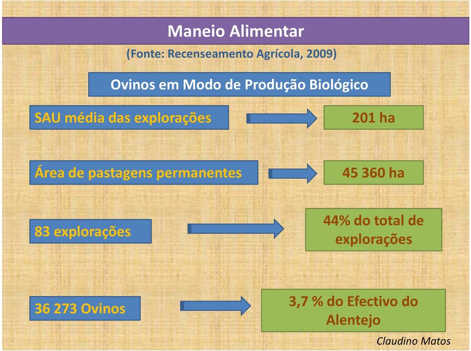 Área de pastagens permanentes 45 360 ha 83 explorações 44% do