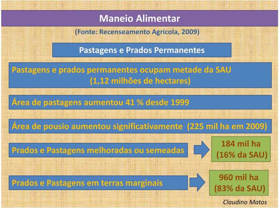 desde 1999 Área de pousio aumentou significativamente (225 mil ha em 2009) Prados e Pastagens