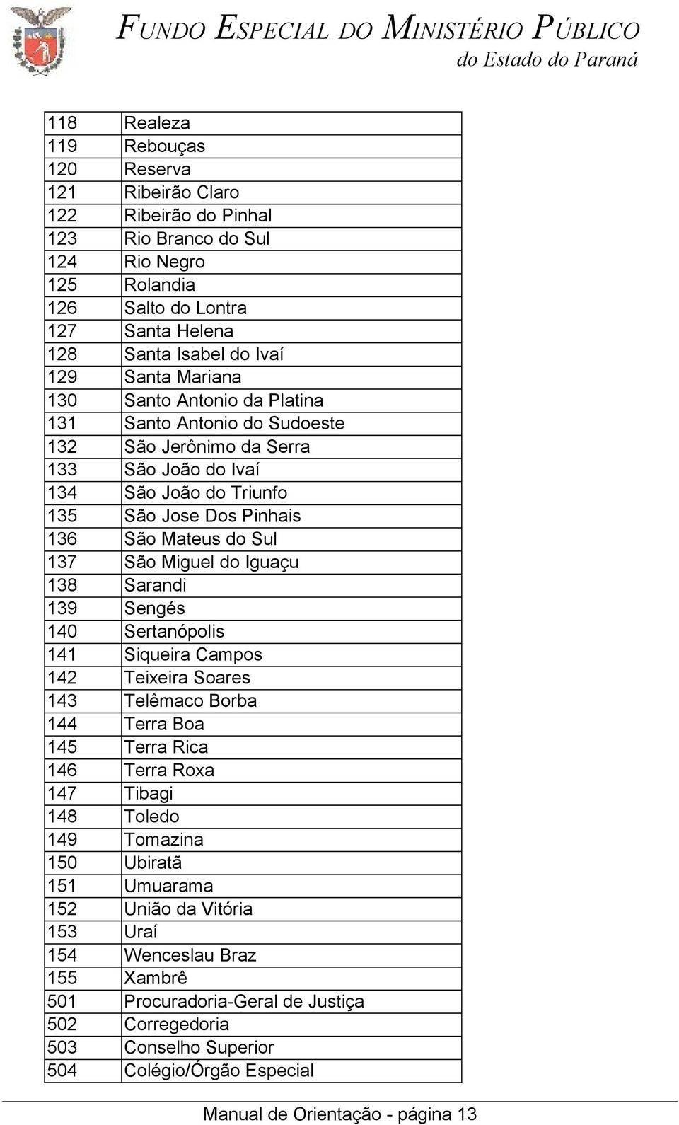 do Iguaçu 138 Sarandi 139 Sengés 140 Sertanópolis 141 Siqueira Campos 142 Teixeira Soares 143 Telêmaco Borba 144 Terra Boa 145 Terra Rica 146 Terra Roxa 147 Tibagi 148 Toledo 149 Tomazina 150 Ubiratã