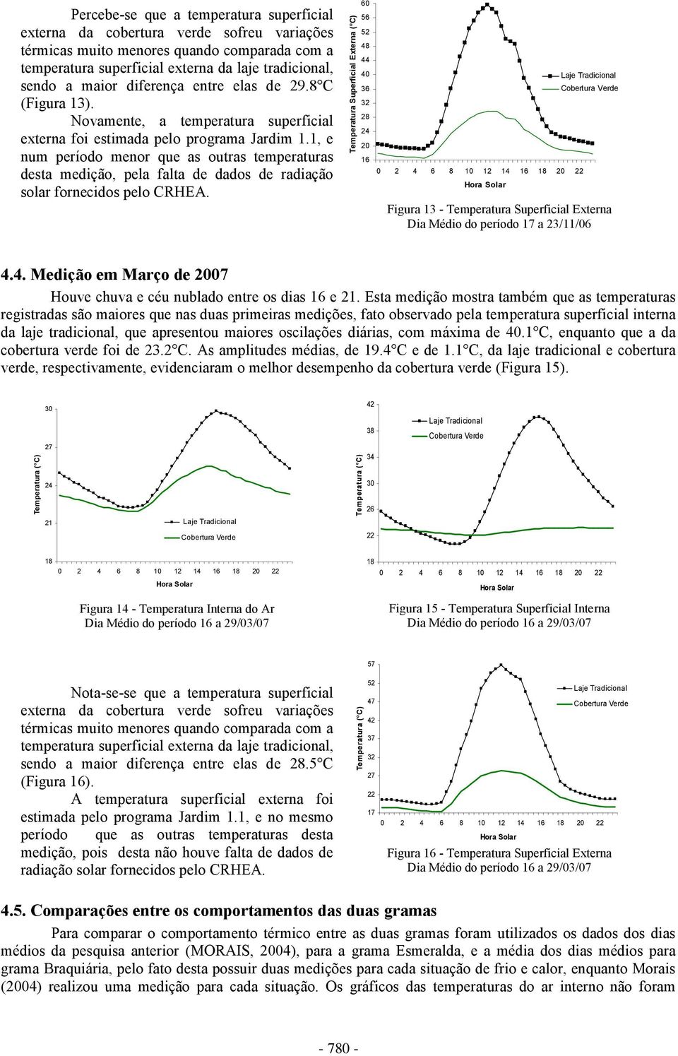 1, e num período menor que as outras temperaturas desta medição, pela falta de dados de radiação solar fornecidos pelo CRHEA.