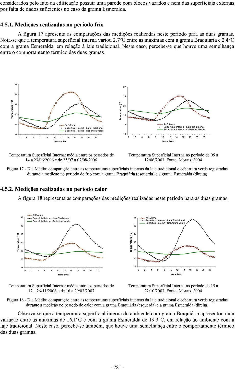 7 C entre as máximas com a grama Braquiária e 2.4 C com a grama Esmeralda, em relação à laje tradicional. Neste caso, percebe-se que houve uma semelhança entre o comportamento térmico das duas gramas.