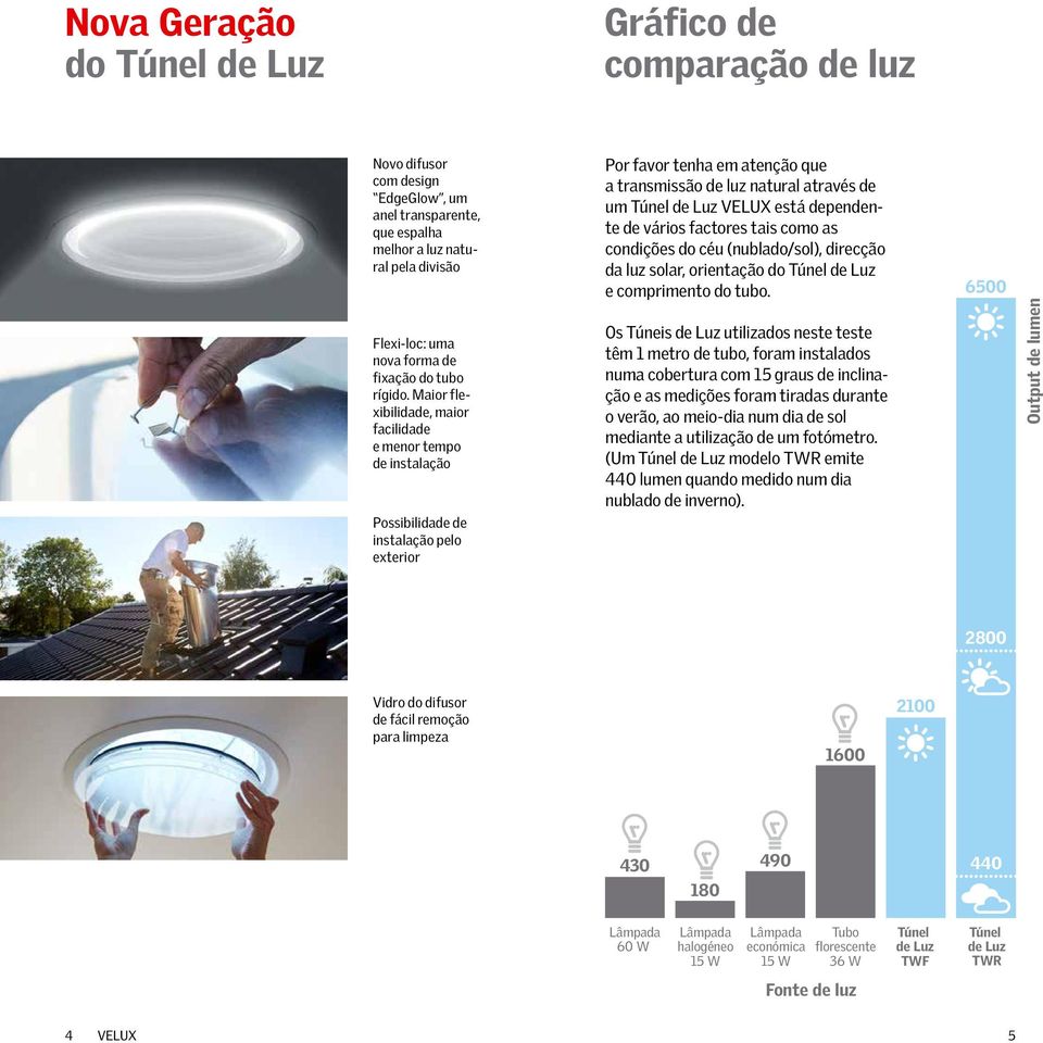 Maior flexibilidade, maior facilidade e menor tempo de instalação Possibilidade de instalação pelo exterior Por favor tenha em atenção que a transmissão de luz natural através de um Túnel de Luz