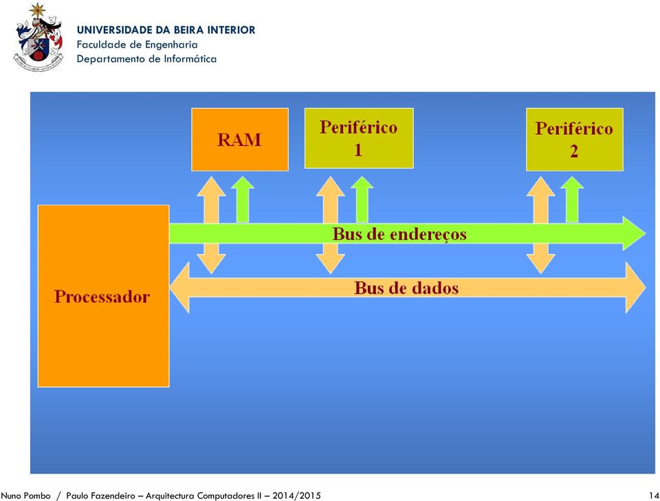 Arquitectura