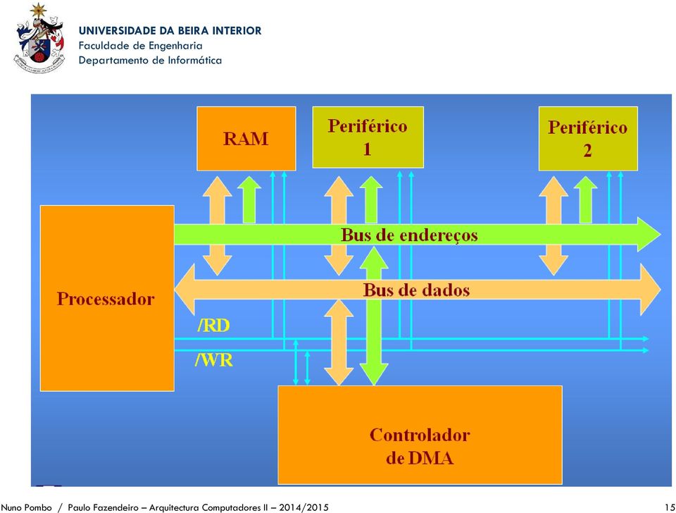 Arquitectura