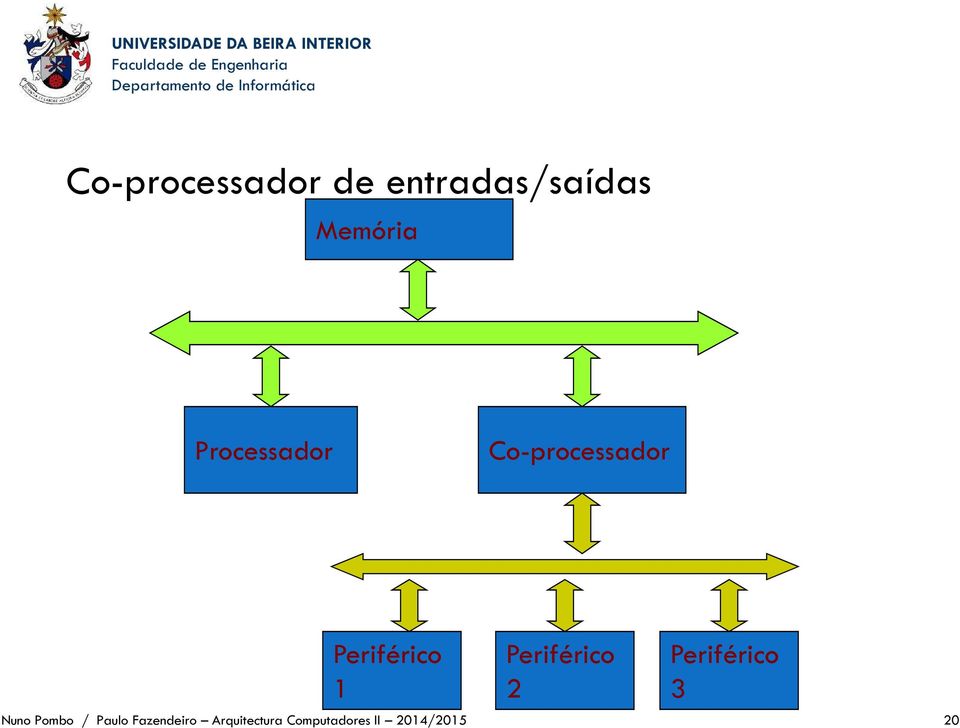 Periférico 2 Periférico 3 Nuno Pombo / Paulo