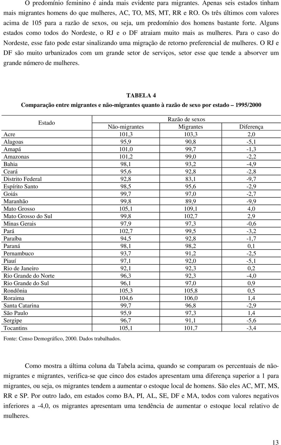 Para o caso do Nordeste, esse fato pode estar sinalizando uma migração de retorno preferencial de mulheres.