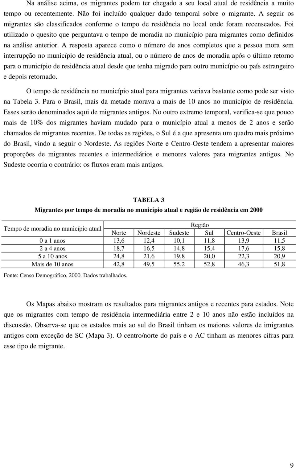 Foi utilizado o quesito que perguntava o tempo de moradia no município para migrantes como definidos na análise anterior.