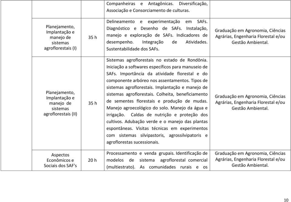 Graduação em Agronomia, Ciências Agrárias, Engenharia Florestal e/ou Gestão Ambiental.