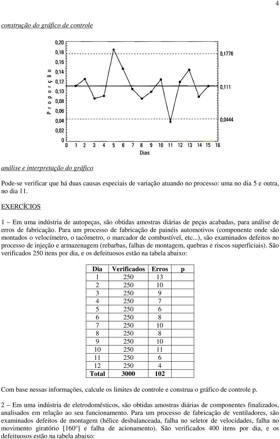 Para um processo de fabricação de painéis automotivos (componente onde são montados o velocímetro, o tacômetro, o marcador de combustível, etc.