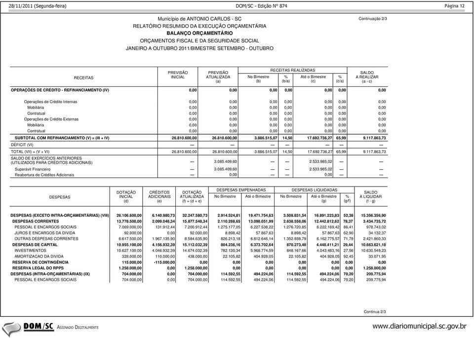 REFINANCIAMENTO (IV) Operações de Crédito Internas Mobiliária Contratual Operações de Crédito Externas Mobiliária Contratual SUBTOTAL COM REFINANCIAMENTO (V) = (III + IV) DÉFICIT (VI) TOTAL (VII) =