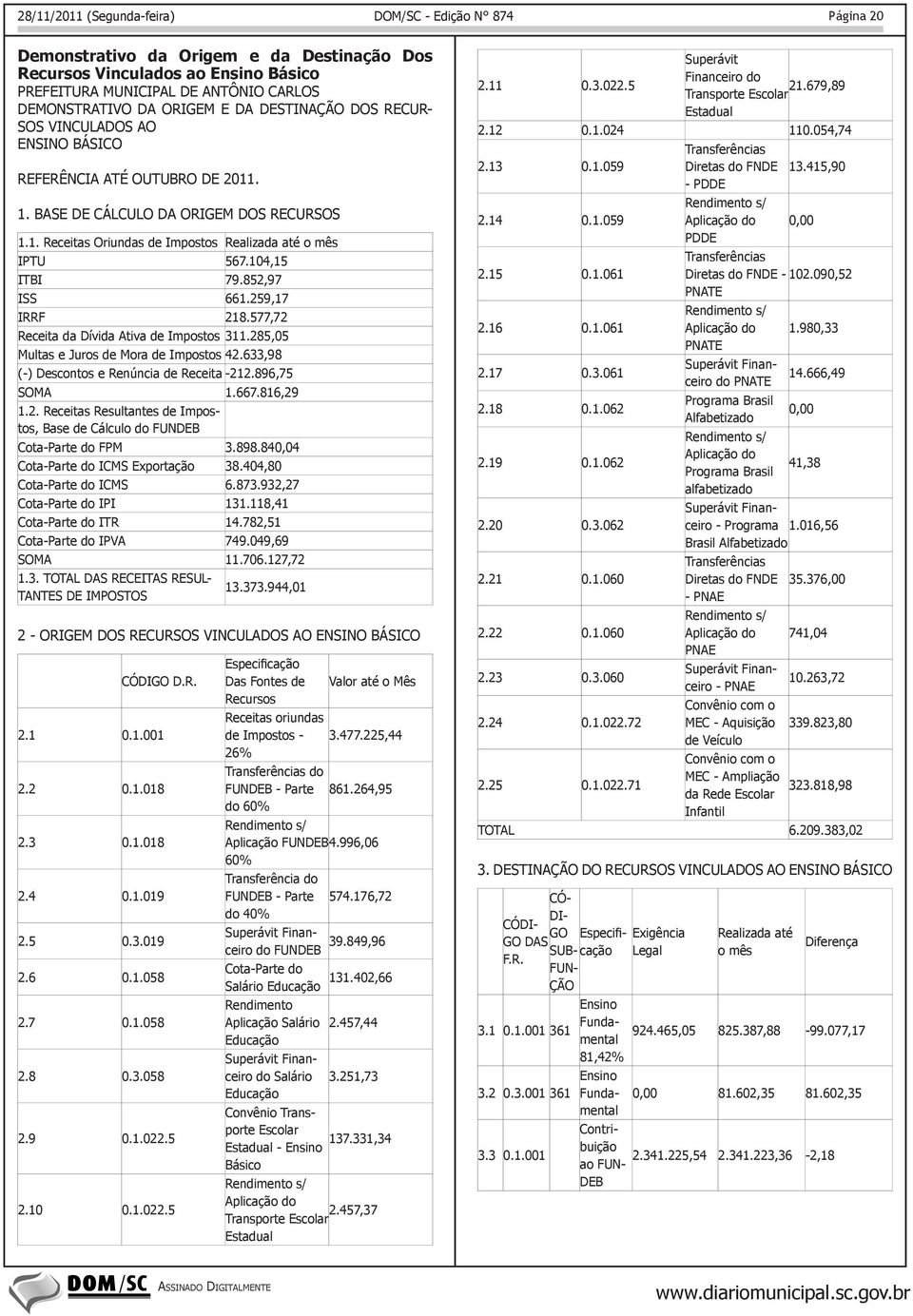 577,72 Receita da Dívida Ativa de Impostos 311.285,05 Multas e Juros de Mora de Impostos 42.633,98 (-) Descontos e Renúncia de Receita -212.896,75 SOMA 1.667.816,29 1.2. Receitas Resultantes de Impostos, Base de Cálculo do FUNDEB Cota-Parte do FPM 3.