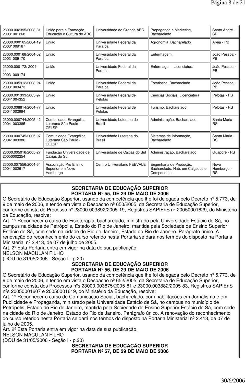 000172/ 2004-11 20031009174 União Universidade Federal da Paraíba Enfermagem, Licenciatura João Pessoa - PB 23000.