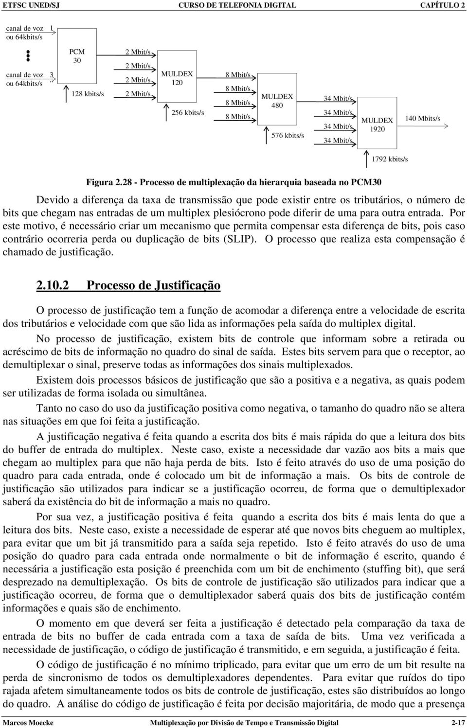 28 - Processo de multiplexação da hierarquia baseada no PCM30 Devido a diferença da taxa de transmissão que pode existir entre os tributários, o número de bits que chegam nas entradas de um multiplex