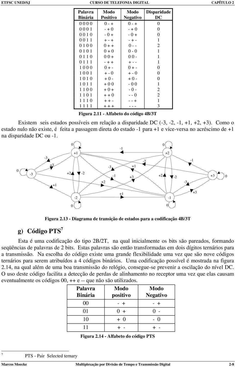 Figura 2.11 - Alfabeto do código 4B/3T Existem seis estados possíveis em relação a disparidade DC (-3, -2, -1, +1, +2, +3).