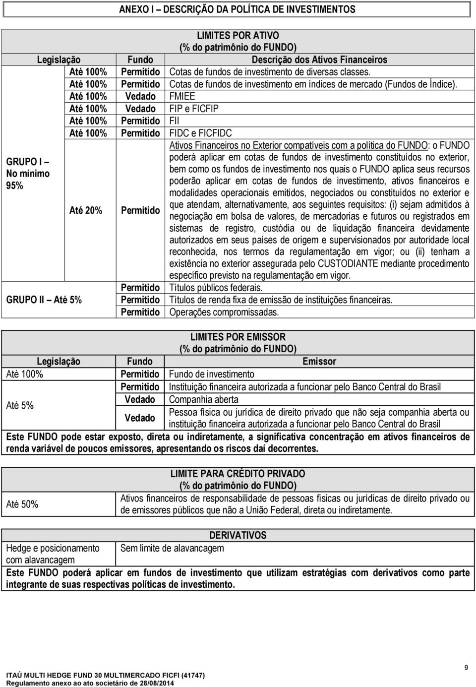 Até 100% Vedado FMIEE Até 100% Vedado FIP e FICFIP Até 100% Permitido FII GRUPO II Até 5% Até 100% Permitido FIDC e FICFIDC Até 20% Permitido Permitido Permitido Permitido Ativos Financeiros no