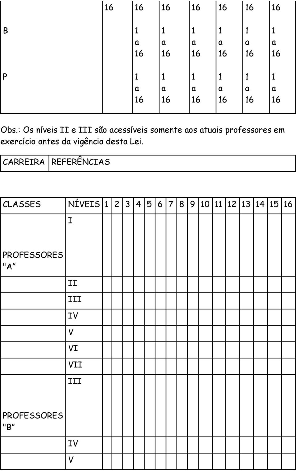 exercício ntes d vigênci dest Lei.