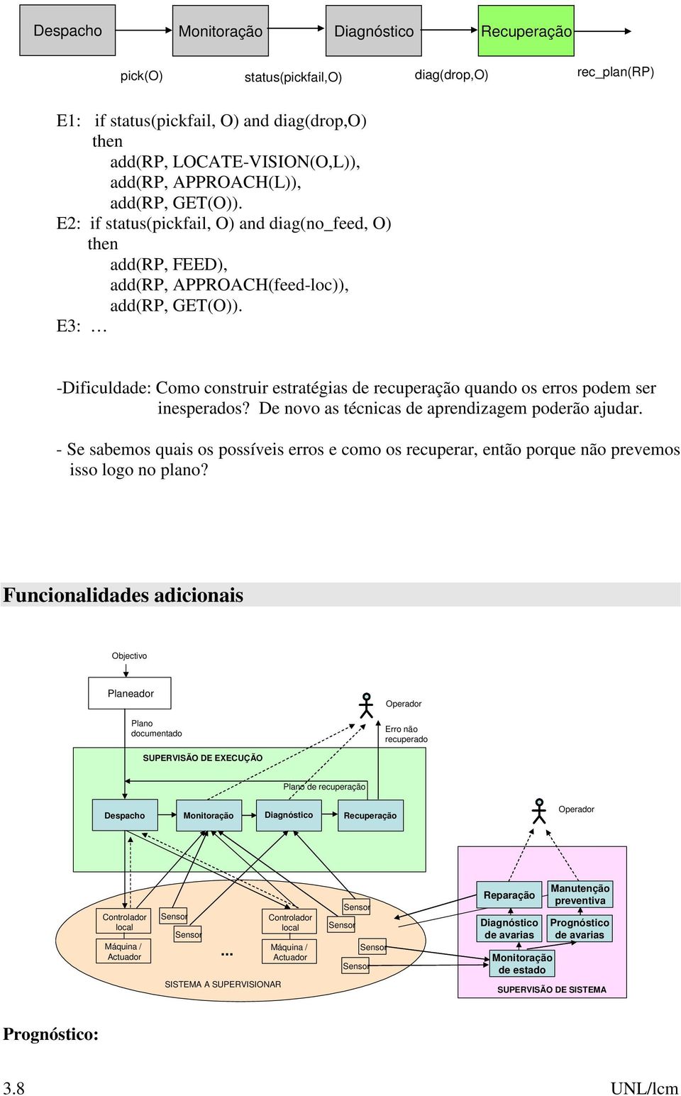 E3: -Dificuldade: Como construir estratégias de recuperação quando os erros podem ser inesperados? De novo as técnicas de aprendizagem poderão ajudar.