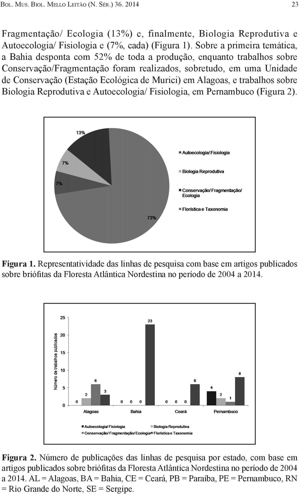 de Murici) em Alagoas, e trabalhos sobre Biologia Reprodutiva e Autoecologia/ Fisiologia, em Pernambuco (Figura 2). Figura 1.