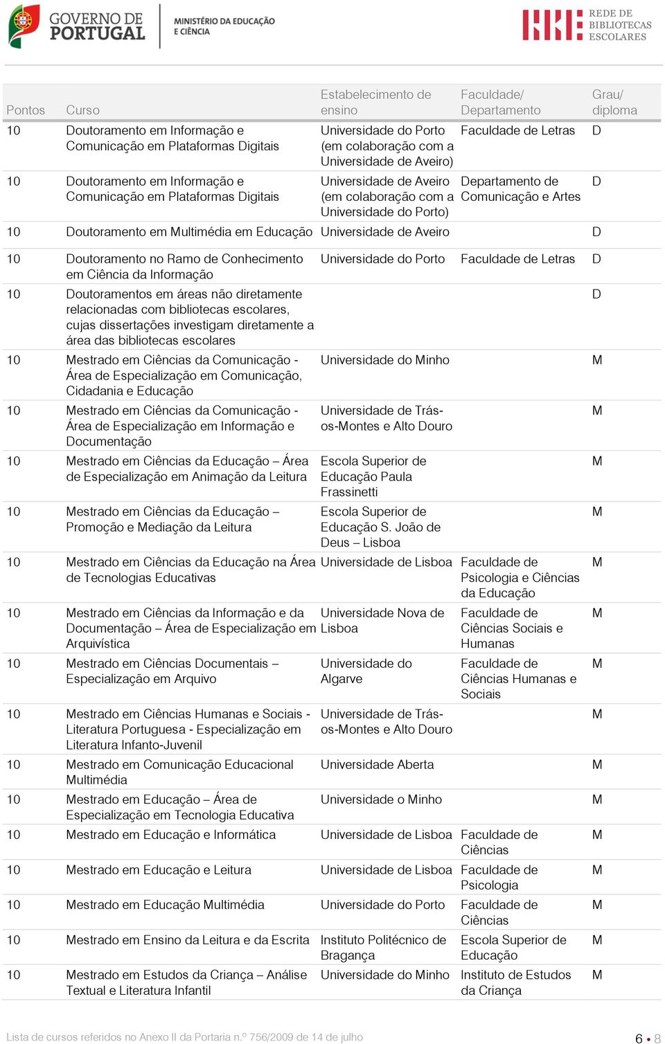 cujas dissertações investigam diretamente a área das bibliotecas escolares 10 estrado em Ciências da Comunicação - Área de Especialização em Comunicação, Cidadania e 10 estrado em Ciências da