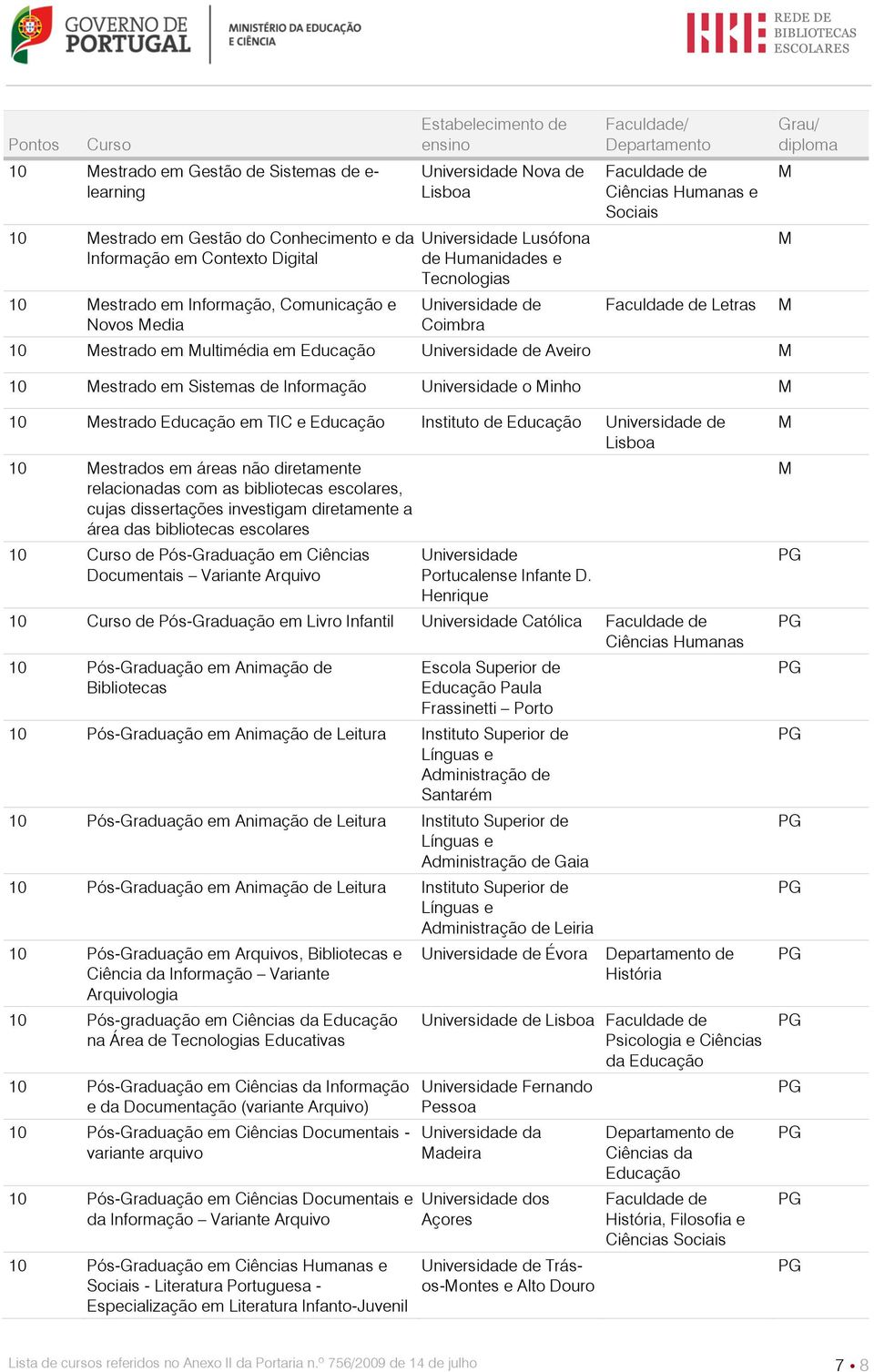 investigam diretamente a área das bibliotecas escolares 10 de Pós-Graduação em Ciências ocumentais Variante Arquivo 10 de Pós-Graduação em ivro Infantil Católica Ciências Humanas 10 Pós-Graduação em