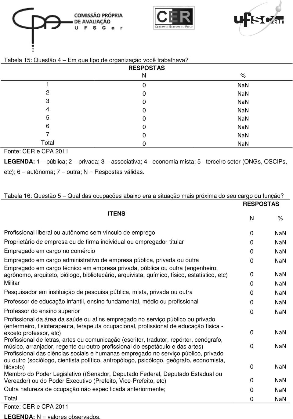 Tabela 16: Questão 5 Qual das ocupações abaixo era a situação mais próxima do seu cargo ou função?