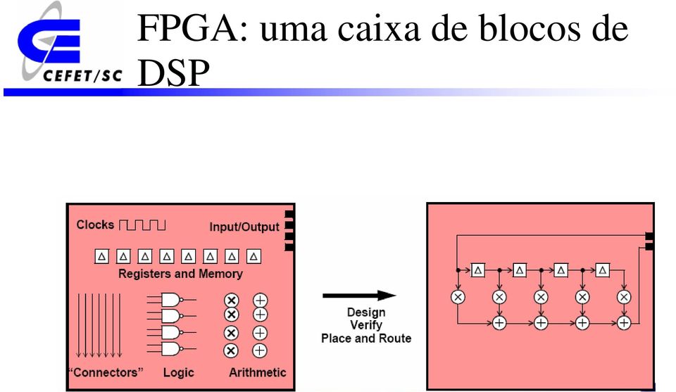 blocos de