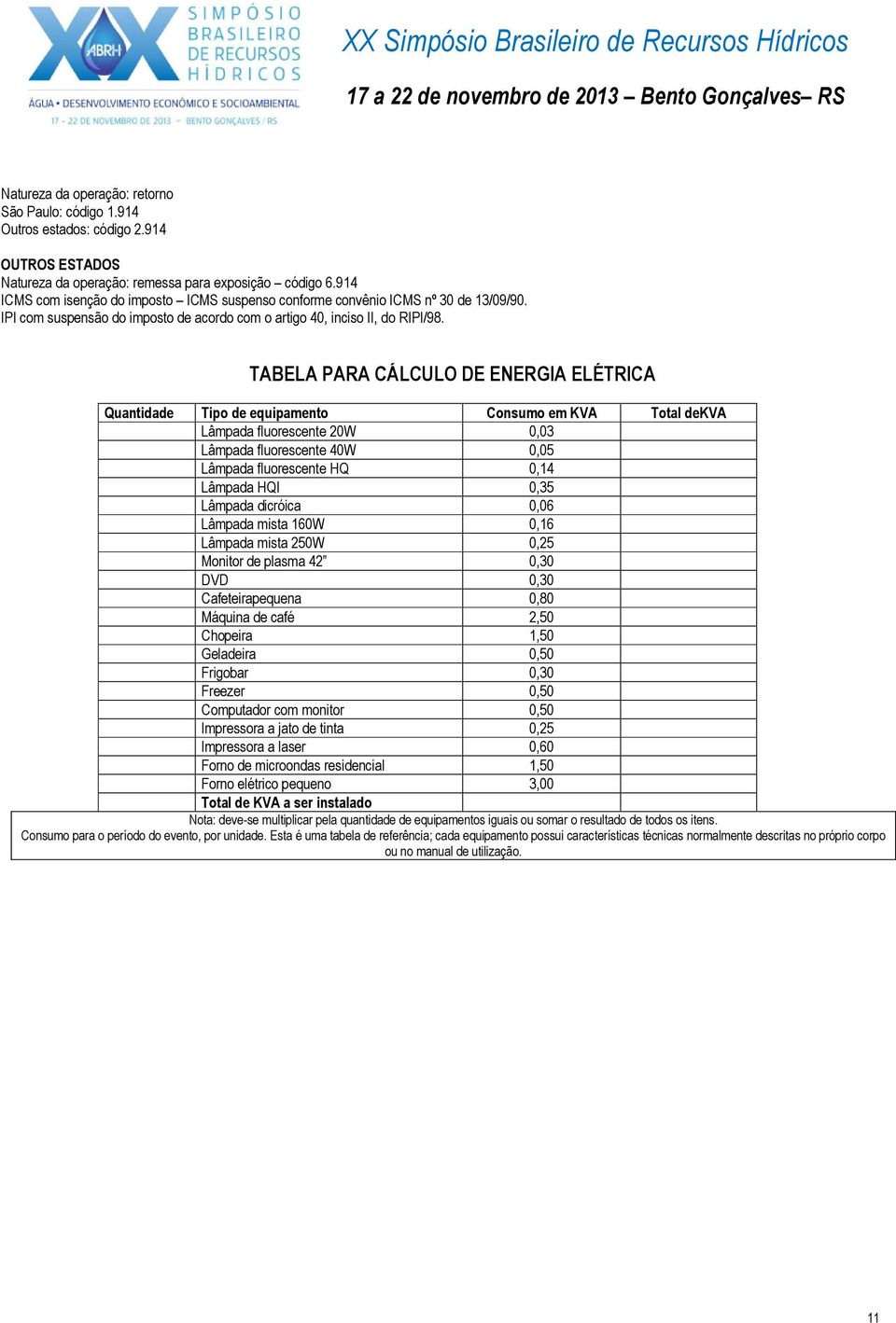 TABELA PARA CÁLCULO DE ENERGIA ELÉTRICA Quantidade Tipo de equipamento Consumo em KVA Total dekva Lâmpada fluorescente 20W 0,03 Lâmpada fluorescente 40W 0,05 Lâmpada fluorescente HQ 0,14 Lâmpada HQI