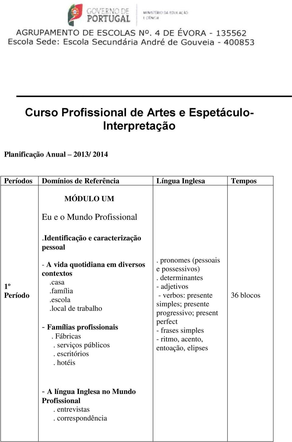 local de trabalho - Famílias profissionais. Fábricas. serviços públicos. escritórios. hotéis. pronomes (pessoais e possessivos).