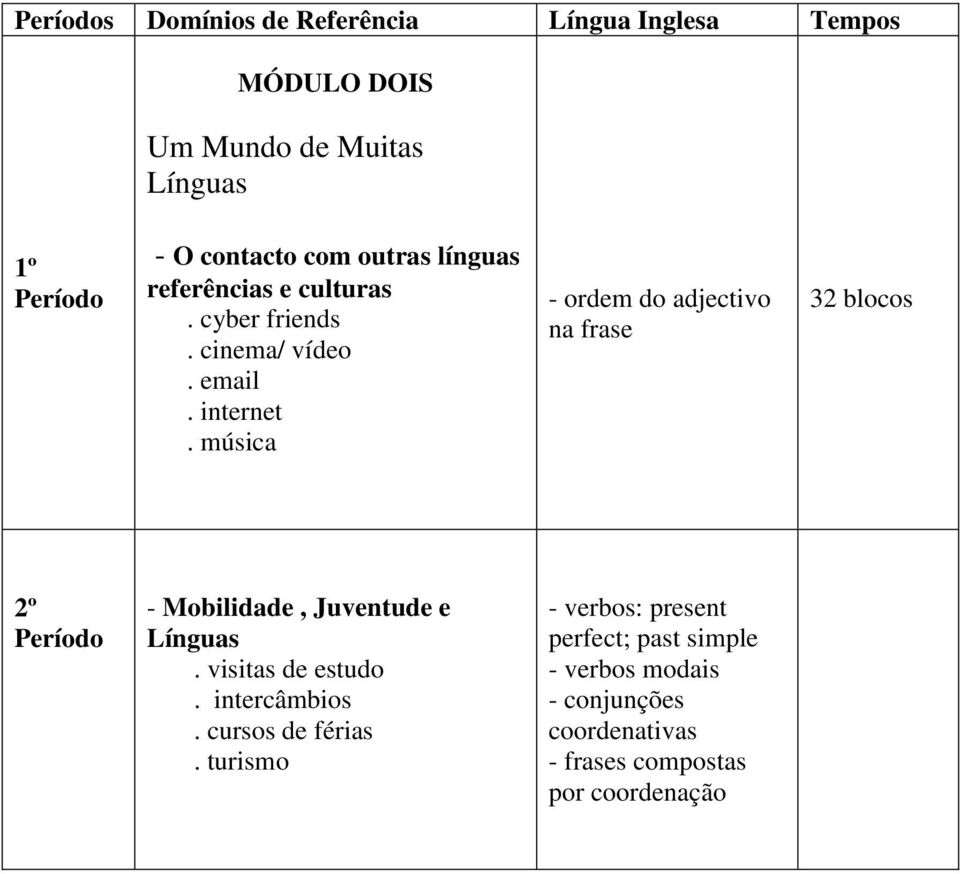 música - ordem do adjectivo na frase 2º - Mobilidade, Juventude e Línguas. visitas de estudo. intercâmbios.