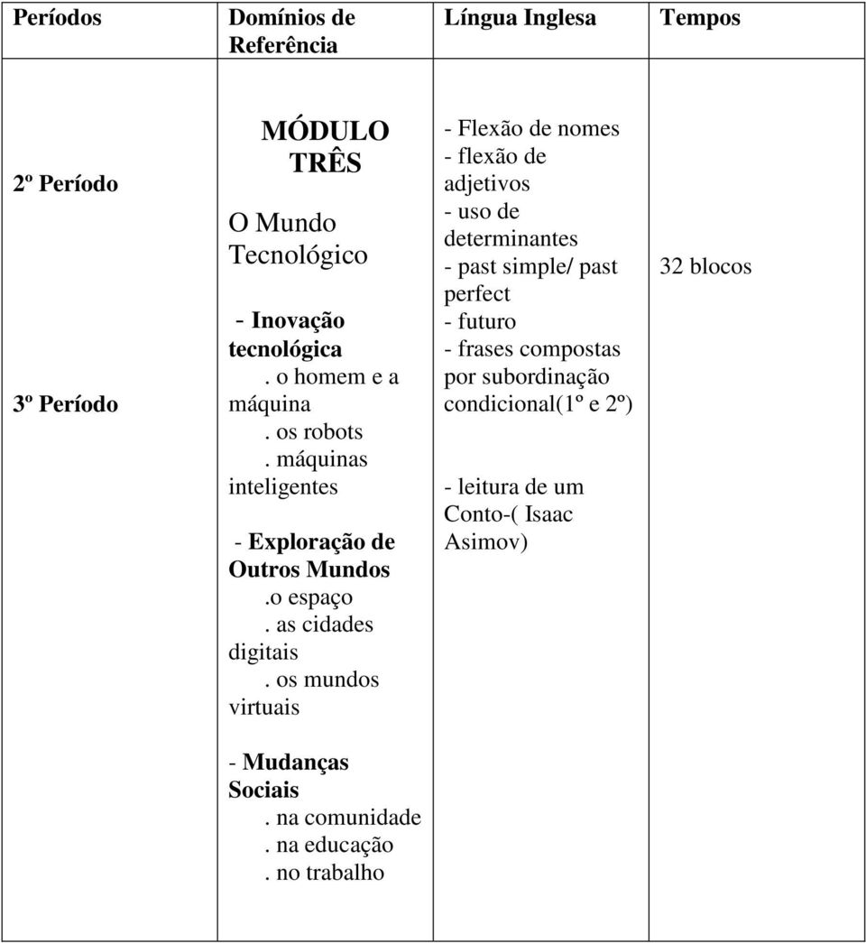 os mundos virtuais - Flexão de nomes - flexão de adjetivos - uso de determinantes - past simple/ past perfect - futuro -