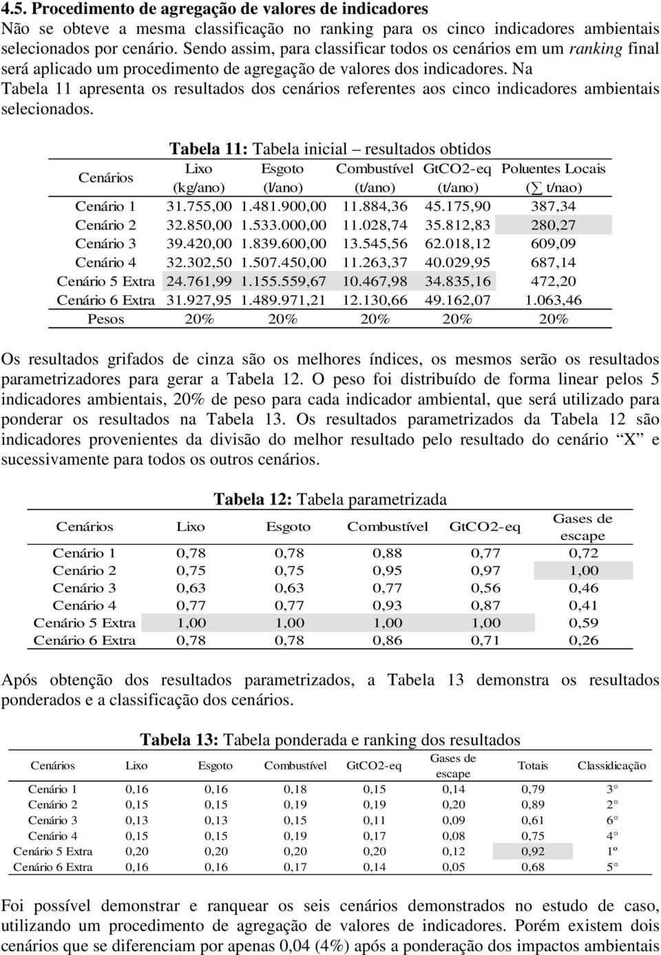 Na Tabela 11 apresenta os resultados dos cenários referentes aos cinco indicadores ambientais selecionados.