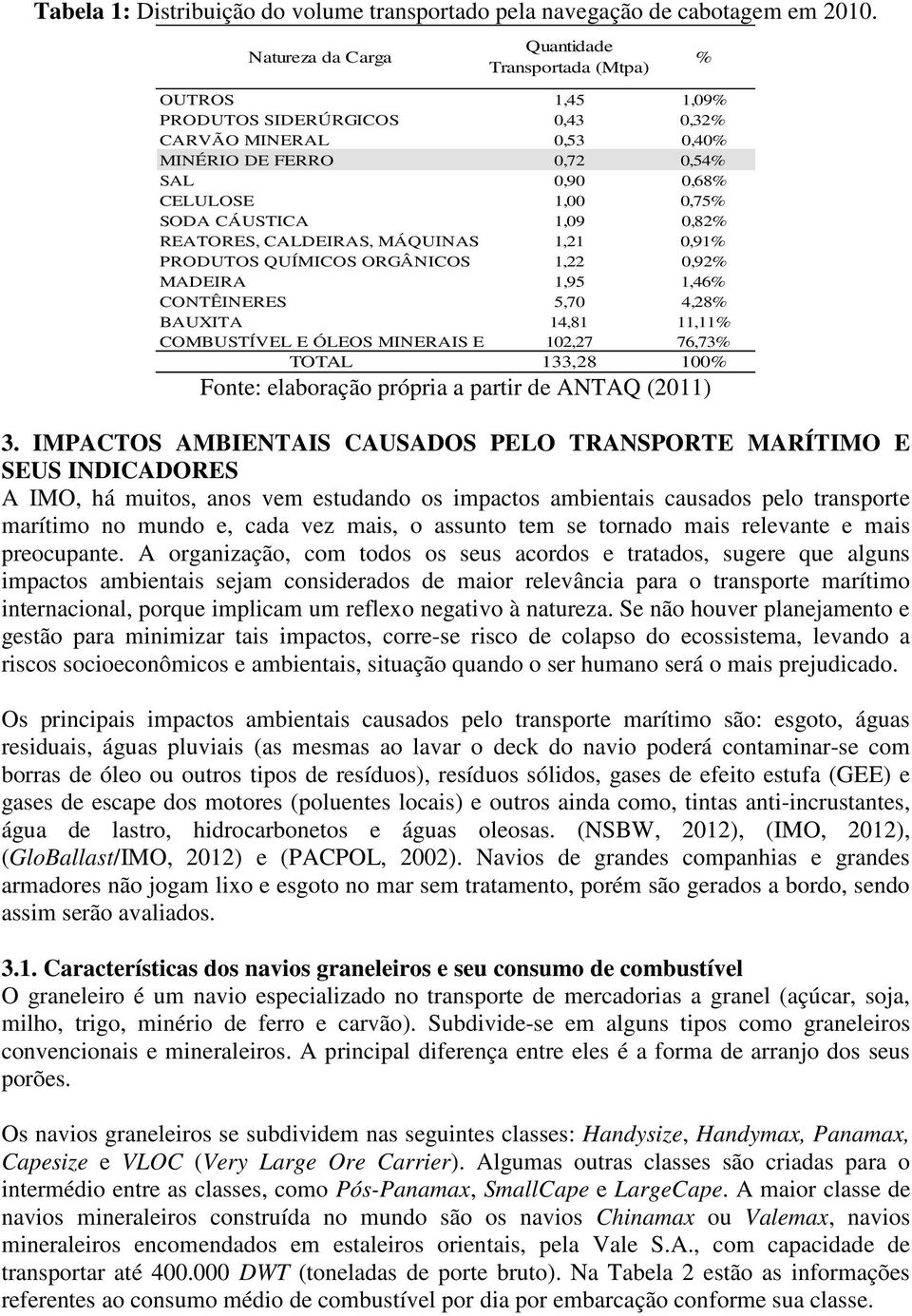 CÁUSTICA 1,09 0,82% REATORES, CALDEIRAS, MÁQUINAS 1,21 0,91% PRODUTOS QUÍMICOS ORGÂNICOS 1,22 0,92% MADEIRA 1,95 1,46% CONTÊINERES 5,70 4,28% BAUXITA 14,81 11,11% COMBUSTÍVEL E ÓLEOS MINERAIS E