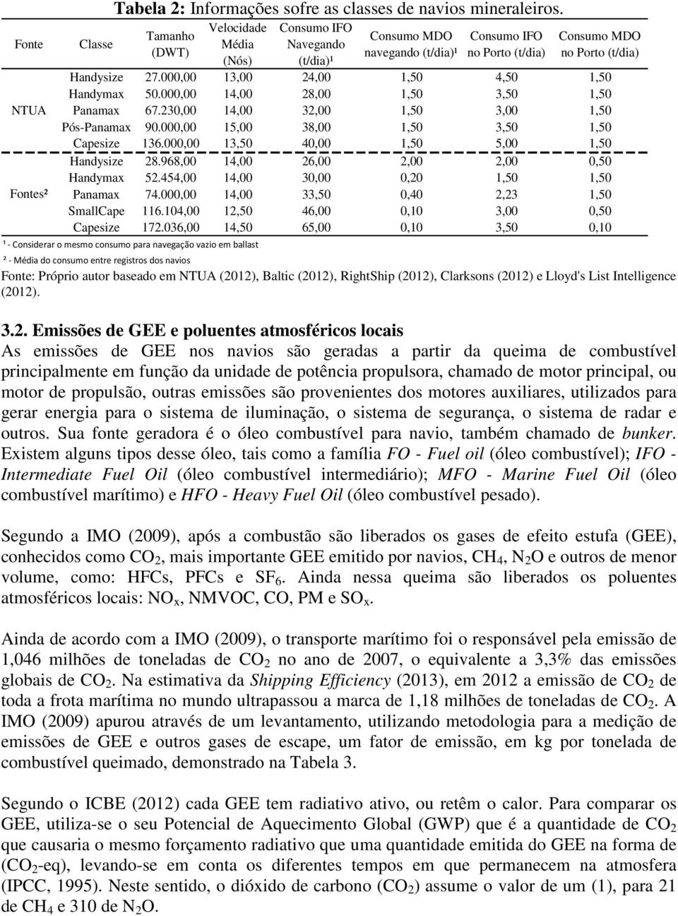 000,00 13,00 24,00 1,50 4,50 1,50 Handymax 50.000,00 14,00 28,00 1,50 3,50 1,50 Panamax 67.230,00 14,00 32,00 1,50 3,00 1,50 Pós-Panamax 90.000,00 15,00 38,00 1,50 3,50 1,50 Capesize 136.