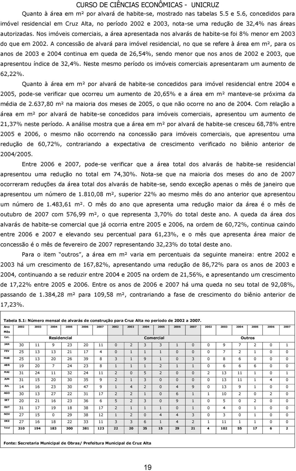 Nos imóveis comerciais, a área apresentada nos alvarás de habite-se foi 8% menor em 2003 do que em 2002.