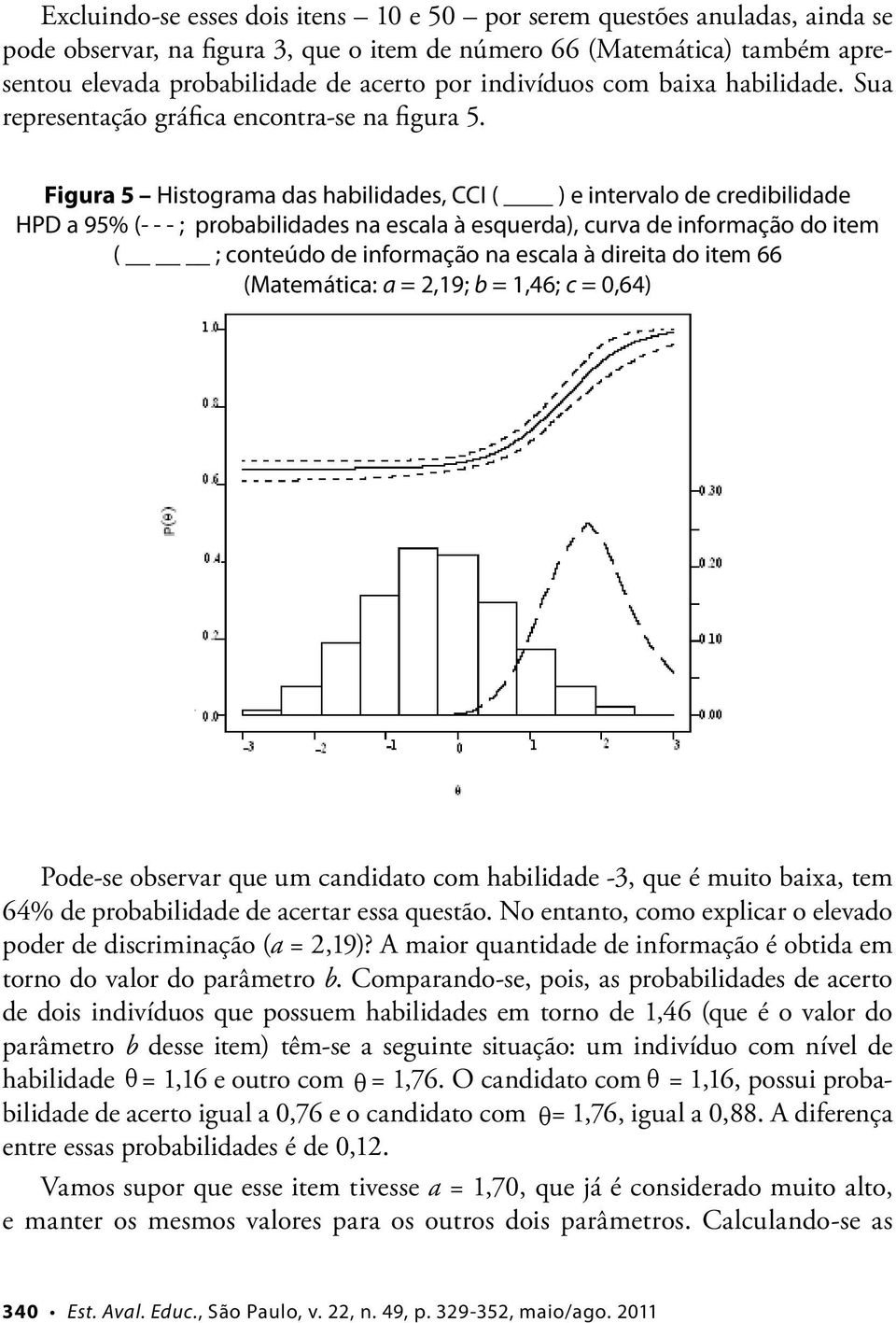 Figura 5 Histograma das habilidades, CCI ( ) e intervalo de credibilidade HPD a 95% (- - - ; probabilidades na escala à esquerda), curva de informação do item ( ; conteúdo de informação na escala à