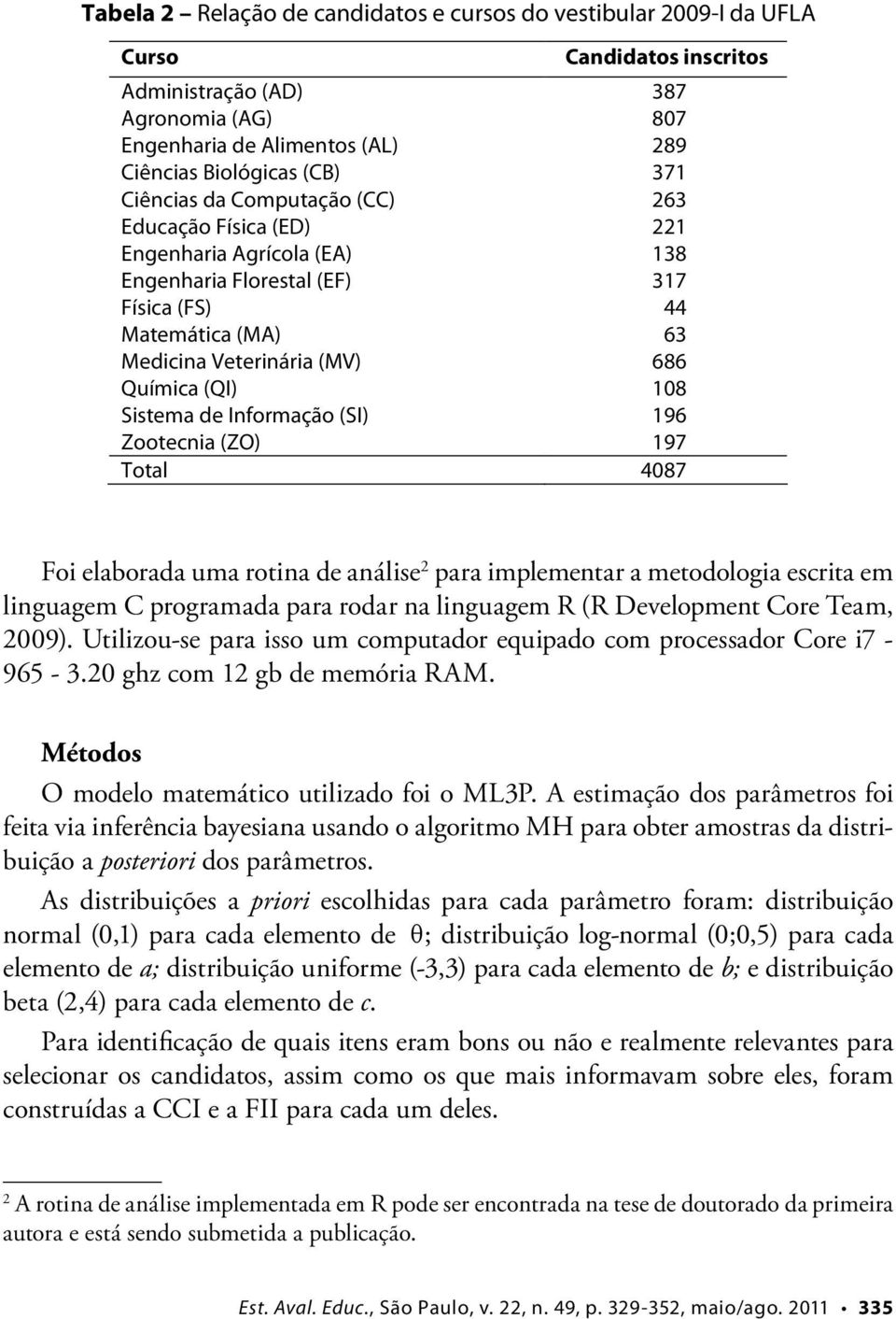 Sistema de Informação (SI) 196 Zootecnia (ZO) 197 Total 4087 Foi elaborada uma rotina de análise 2 para implementar a metodologia escrita em linguagem C programada para rodar na linguagem R (R