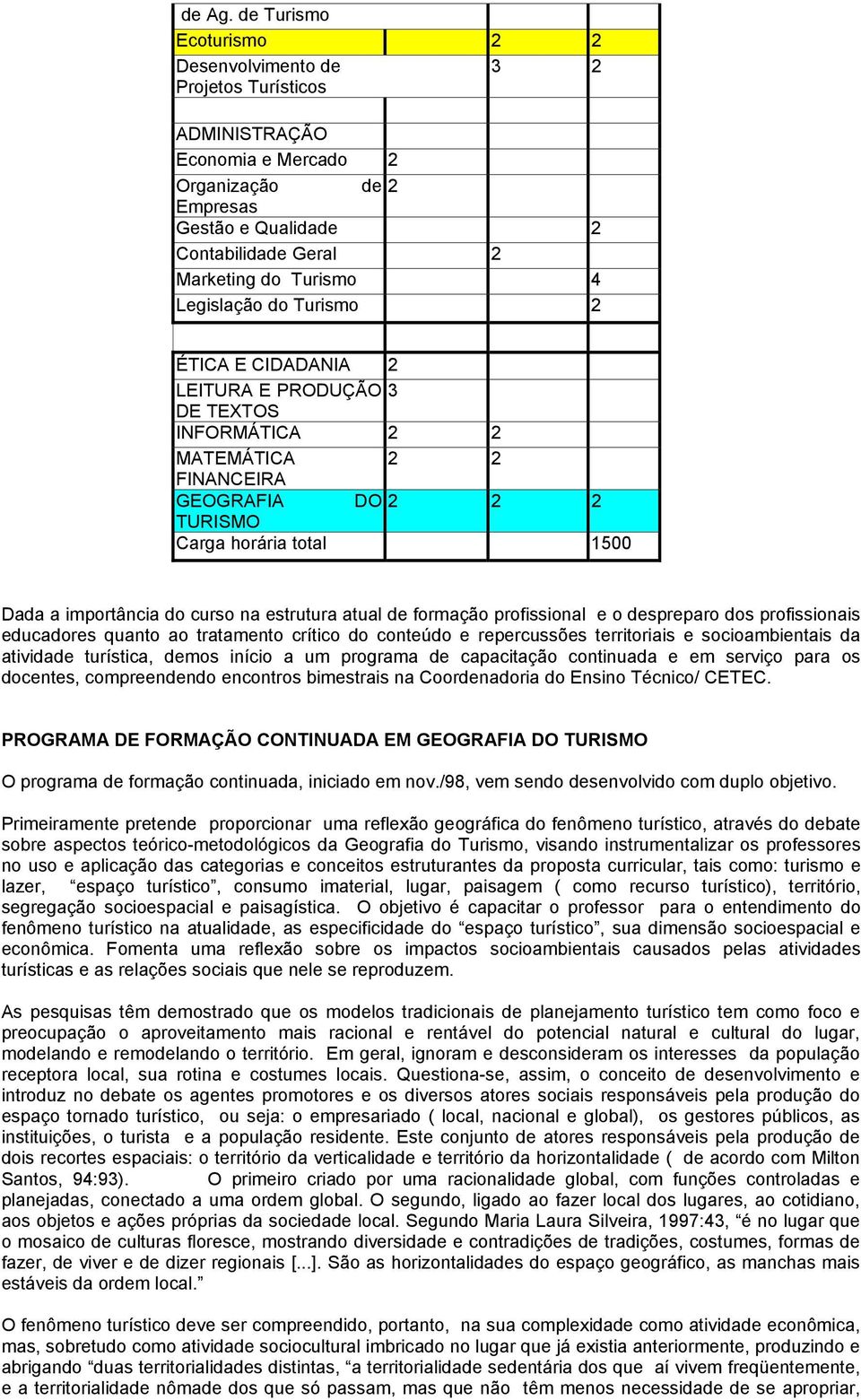 Legislação do Turismo 2 ÉTICA E CIDADANIA 2 LEITURA E PRODUÇÃO 3 DE TEXTOS INFORMÁTICA 2 2 MATEMÁTICA 2 2 FINANCEIRA GEOGRAFIA DO 2 2 2 TURISMO Carga horária total 1500 Dada a importância do curso na