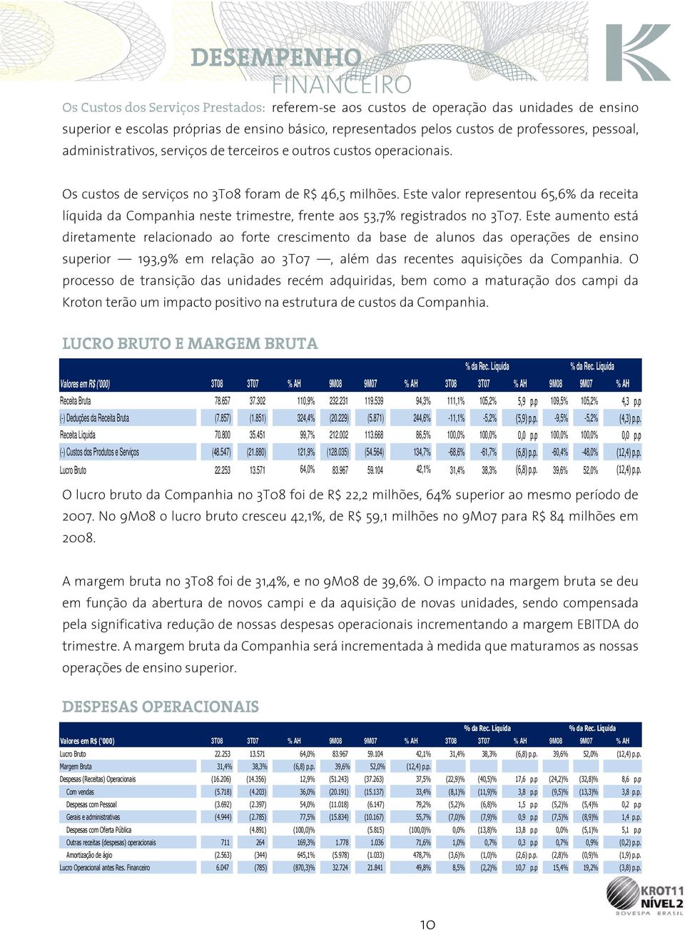 Este valor representou 65,6% da receita líquida da Companhia neste trimestre, frente aos 53,7% registrados no 3T07.