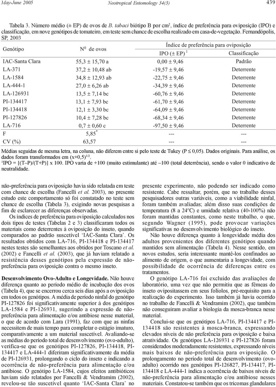 Fernandópolis, SP, 2003 Genótipo N o de ovos Índice de preferência para oviposição IPO ( EP) Classificação IAC-Santa Clara 55,3 5,70 a 0,00 9,46 Padrão LA-37 37,2 0,48 ab -9,57 9,46 Deterrente LA-584