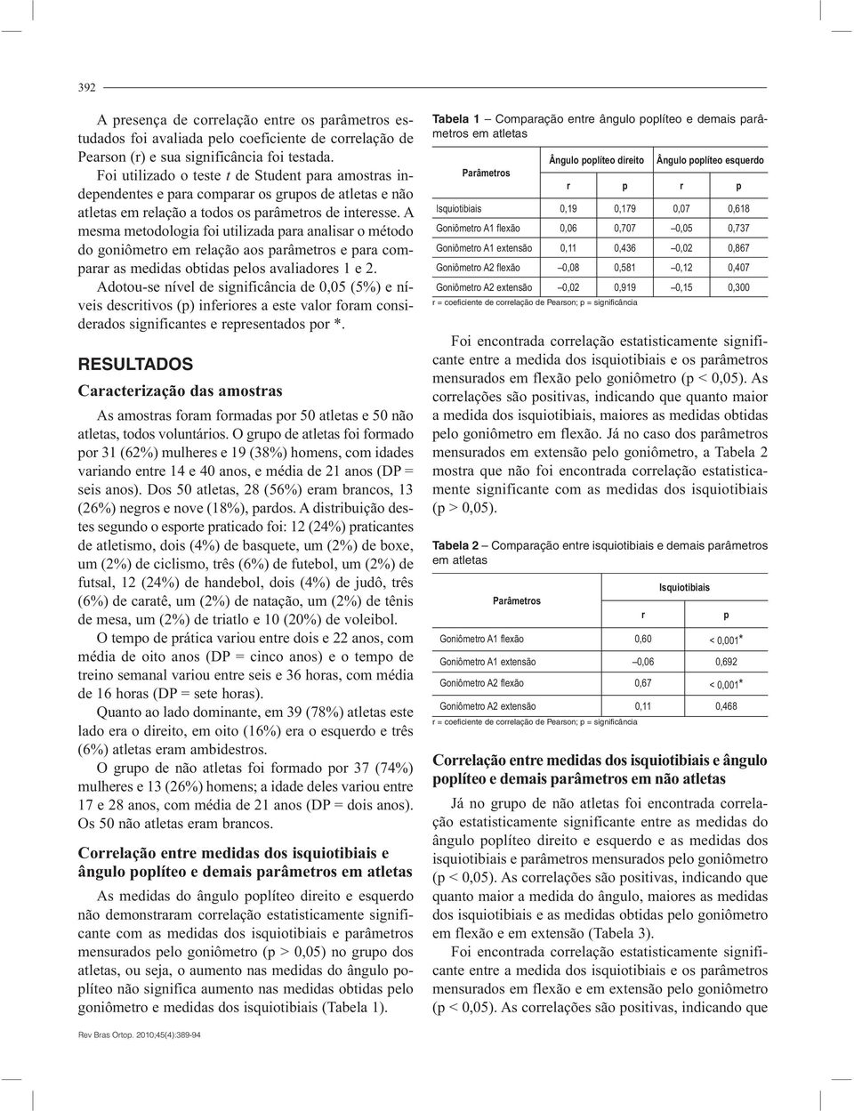 A mesma metodologia foi utilizada para analisar o método do goniômetro em relação aos parâmetros e para comparar as medidas obtidas pelos avaliadores 1 e 2.