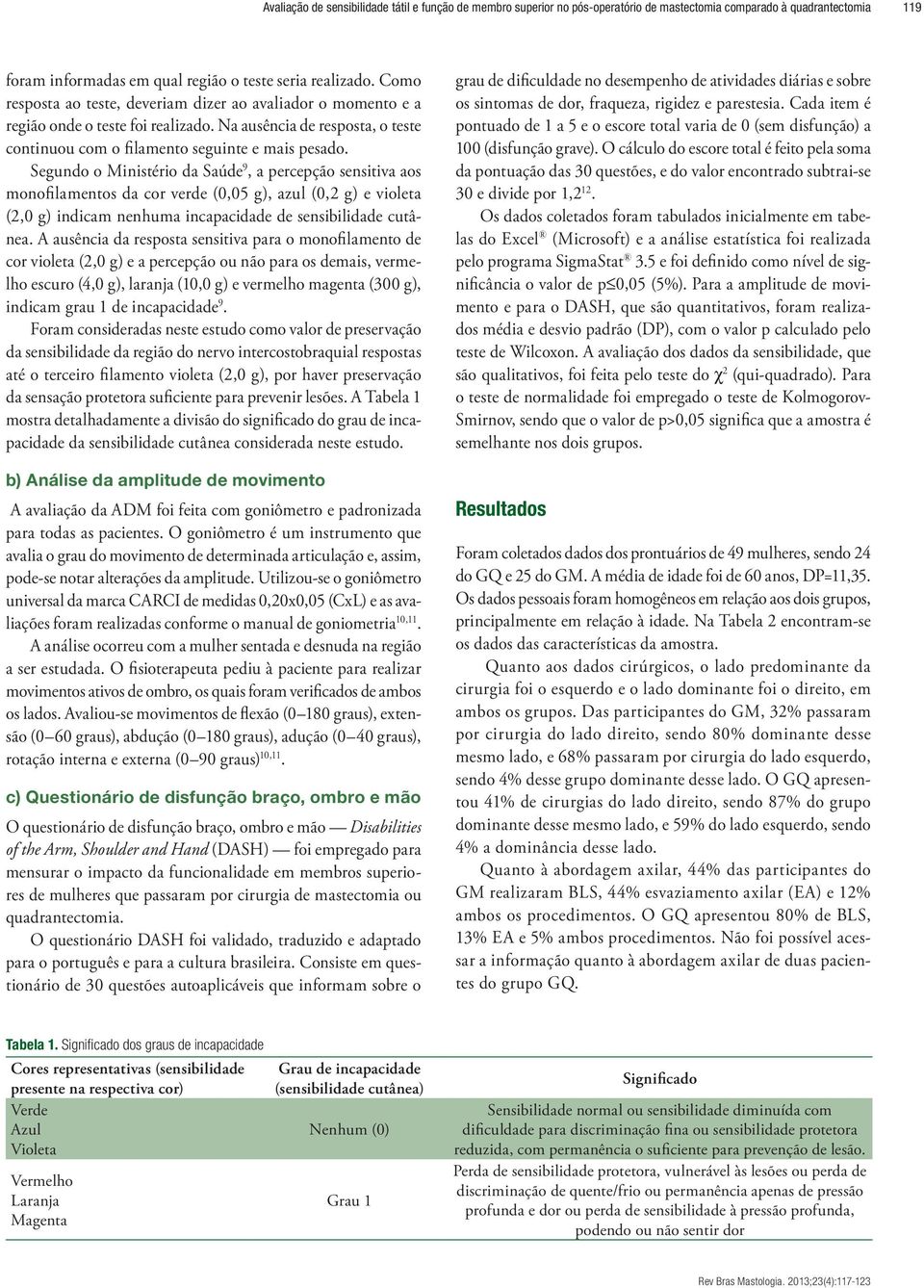 Segundo o Ministério da Saúde 9, a percepção sensitiva aos monofilamentos da cor verde (0,05 g), azul (0,2 g) e violeta (2,0 g) indicam nenhuma incapacidade de sensibilidade cutânea.