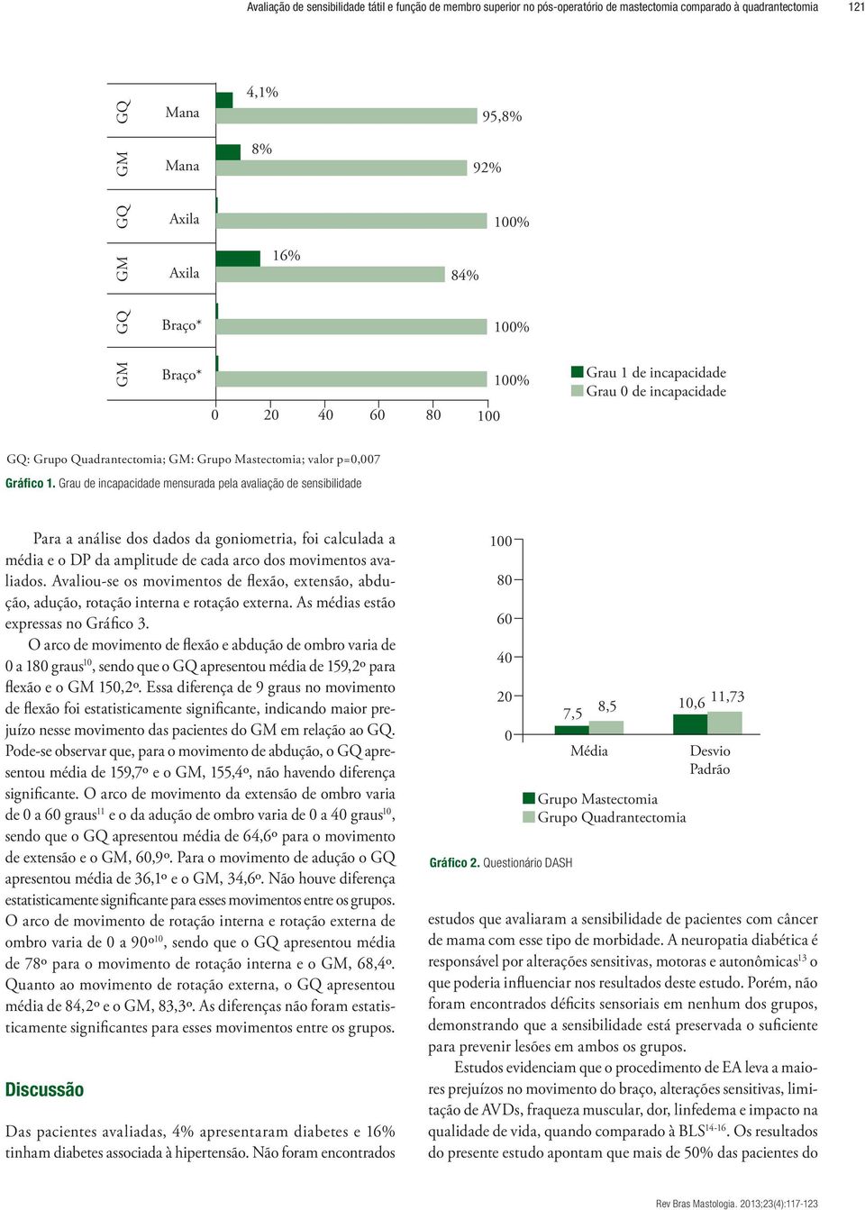 Grau de incapacidade mensurada pela avaliação de sensibilidade Para a análise dos dados da goniometria, foi calculada a média e o DP da amplitude de cada arco dos movimentos avaliados.