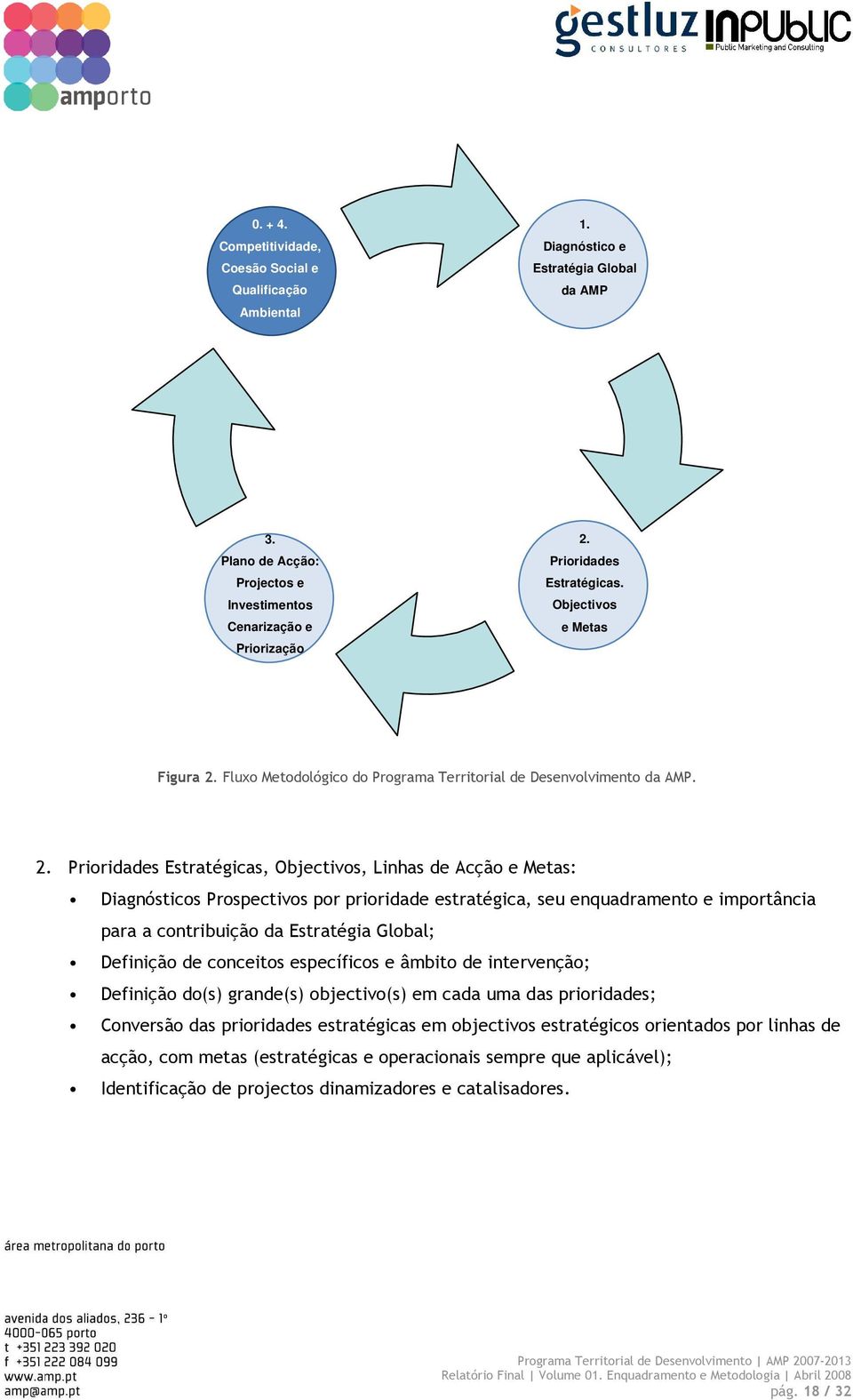 Fluxo Metodológico do Programa Territorial de Desenvolvimento da AMP. 2.