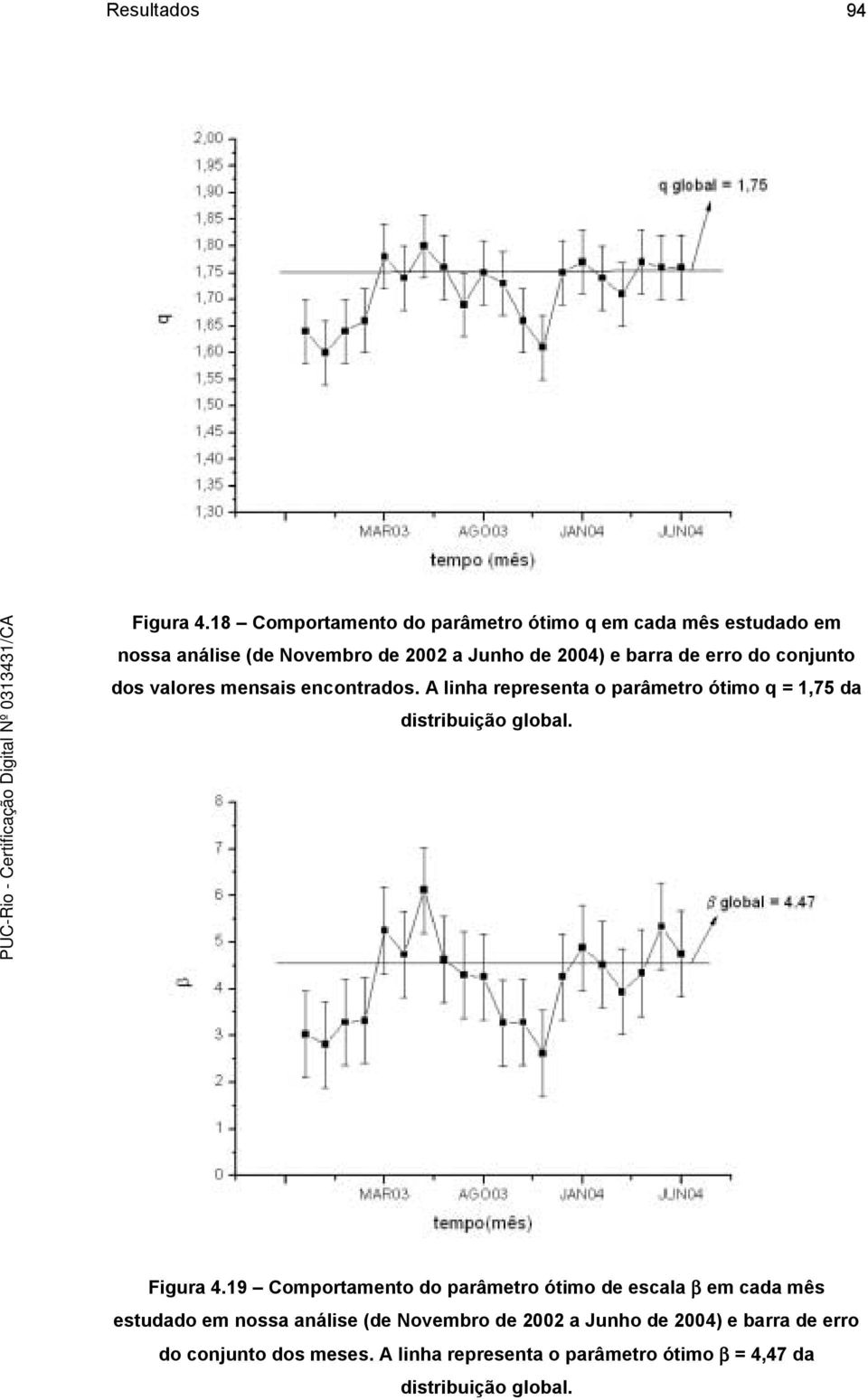 erro do conjunto dos valores mensais encontrados. A linha representa o parâmetro ótimo q = 1,75 da distribuição global.