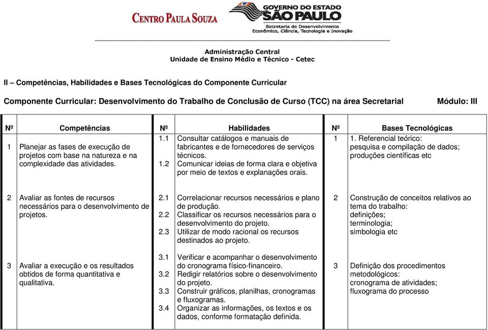 Referencial teórico: 1 Planejar as fases de execução de fabricantes e de fornecedores de serviços pesquisa e compilação de dados; projetos com base na natureza e na técnicos.