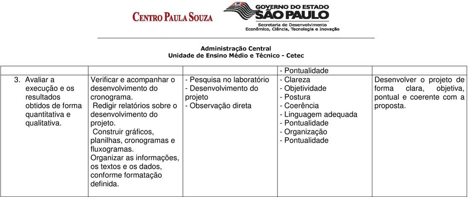 Organizar as informações, os textos e os dados, conforme formatação definida.