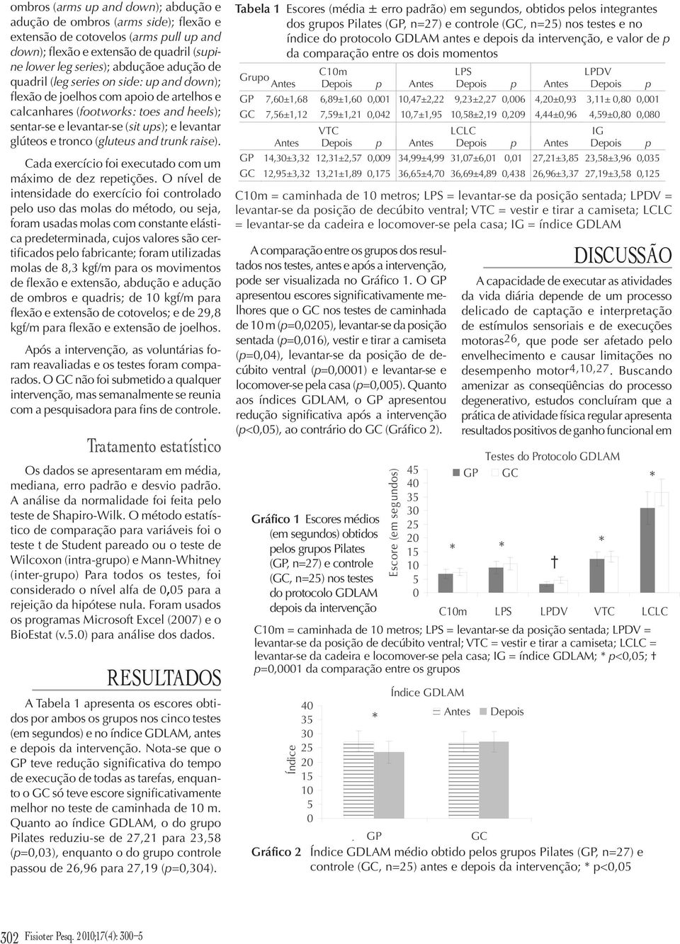 and trunk raise). Cada exercício foi executado com um máximo de dez repetições.