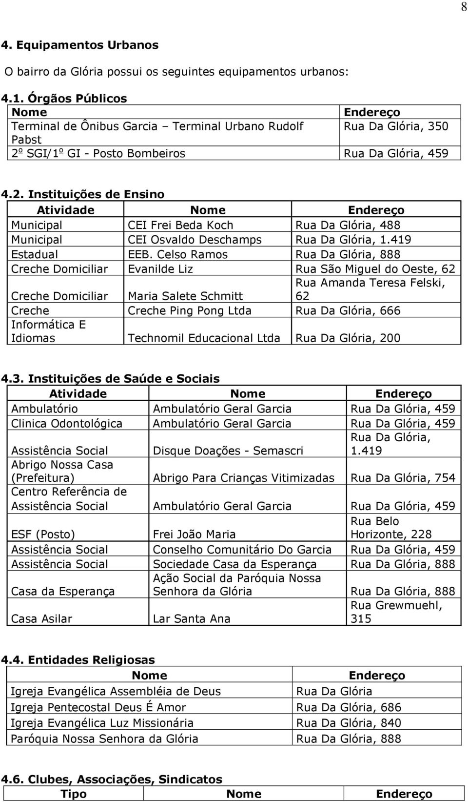 o SGI/1 o GI - Posto Bombeiros Rua Da Glória, 459 4.2. Instituições de Ensino Atividade Nome Endereço Municipal CEI Frei Beda Koch Rua Da Glória, 488 Municipal CEI Osvaldo Deschamps Rua Da Glória, 1.