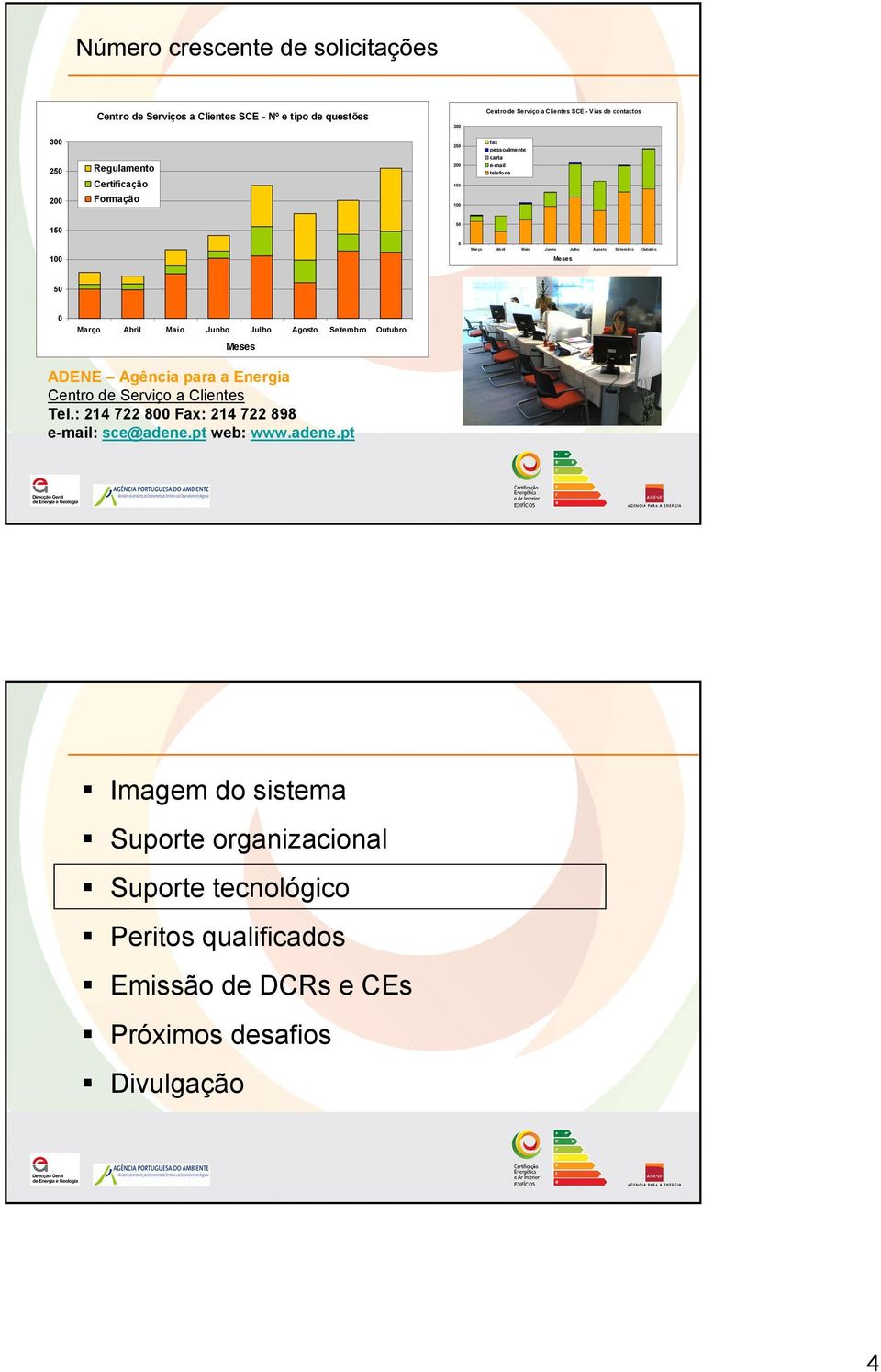 50 0 Março Abril Maio Junho Julho Agosto Setembro Outubro Meses ADENE Agência para a Energia Centro de Serviço a Clientes Tel.